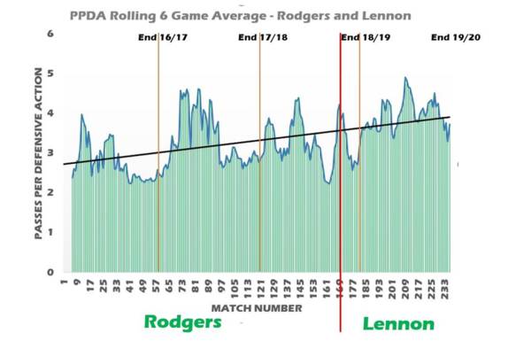 Lennon’s Pressing Concern?