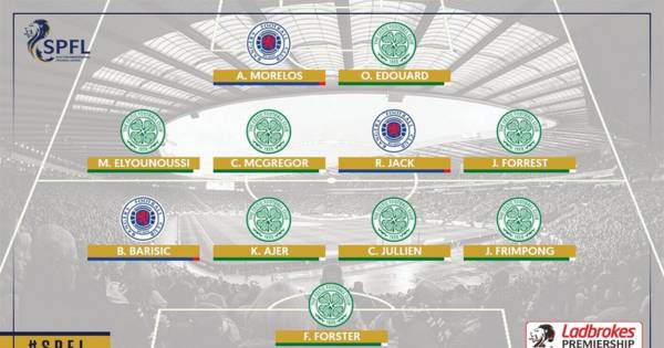 Celtic and Rangers whitewash for SPFL Team of the Season sparks fury