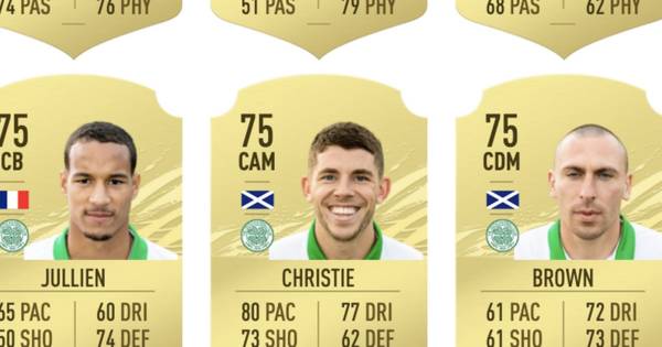 Celtic and Rangers dominate top twenty stars in FIFA 21 ratings