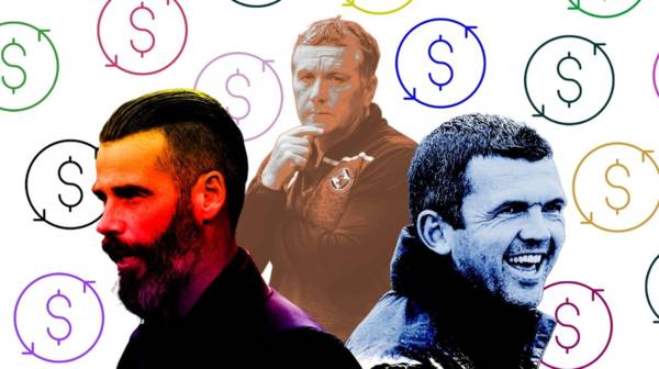 Podcast: Which Scottish Premiership club had the best transfer window?