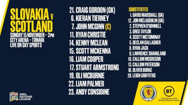 Scotland Team’s up – Christie the only Celt starting in Slovenia