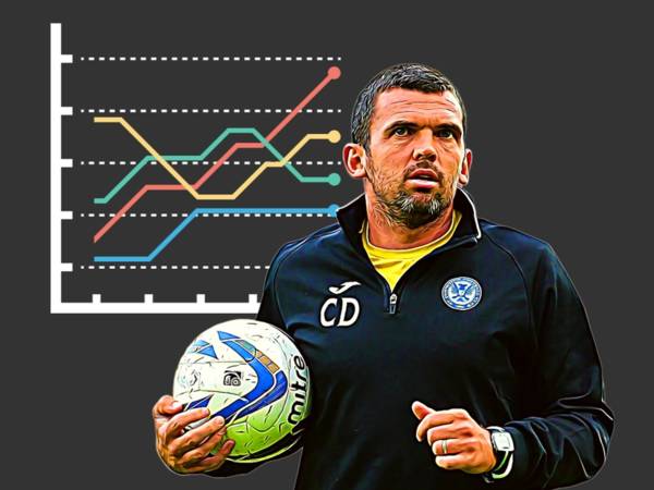 Podcast: How Callum Davidson turned St Johnstone’s season around