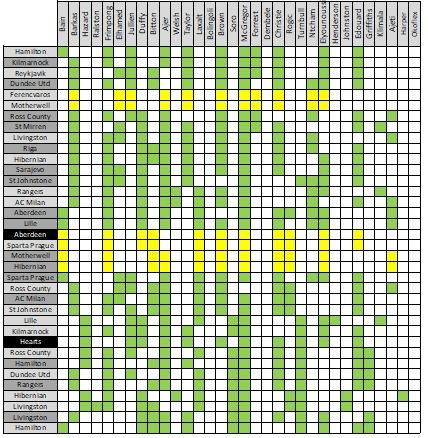 33 different team selections