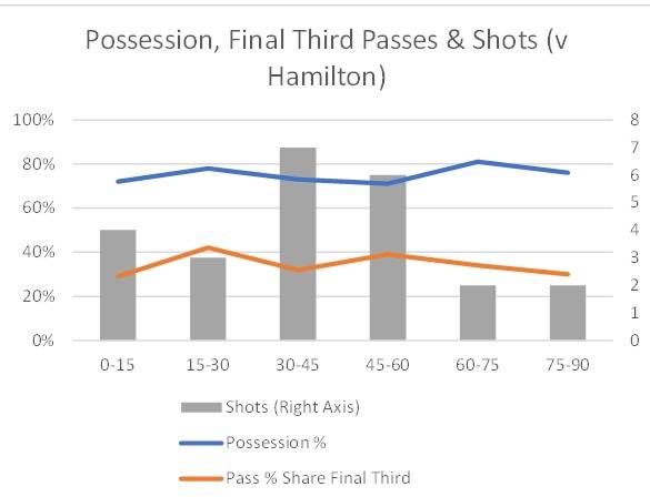 Celtic v Hamilton (Wed Jan 27th 2021)