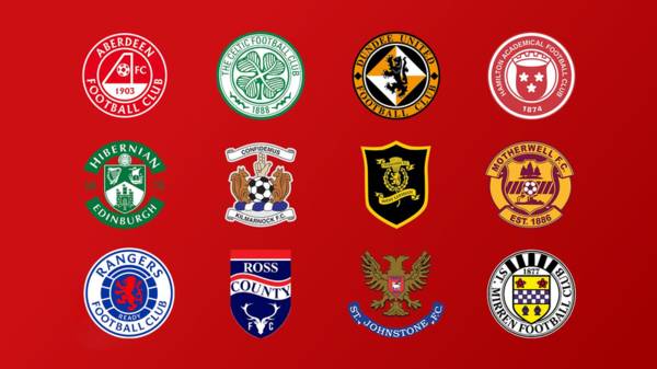 Scottish Premiership match previews