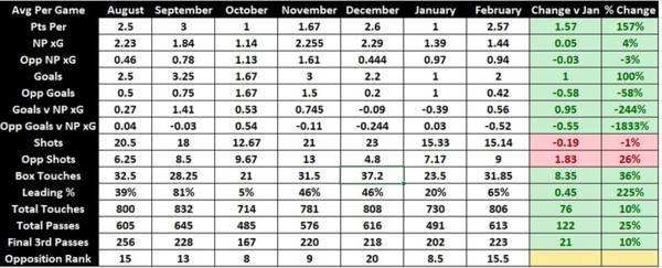 February Review