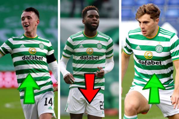 Celtic Stock Market: Three Parkhead stars lose value as Rangers clinch Scottish Premiership crown