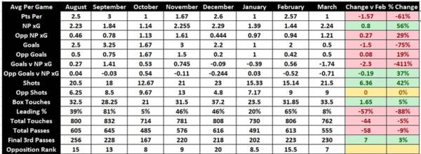 March Review