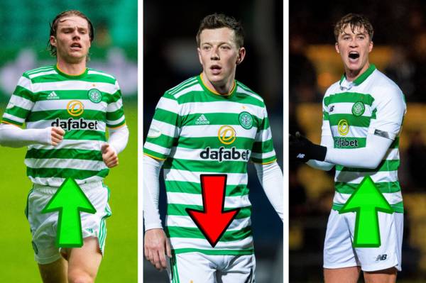 Celtic Stock Market: Callum McGregor dips in value as Luca Connell impresses on loan