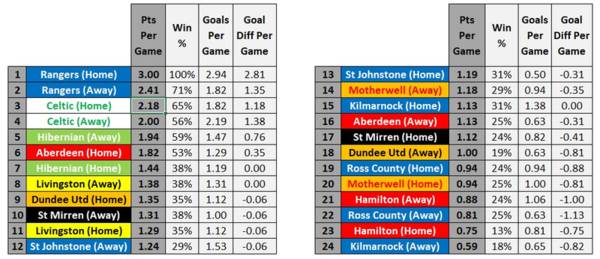 SPFL Pre-Split Review . Part 1