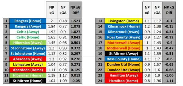 SPFL Pre-Split Review .. Part 2