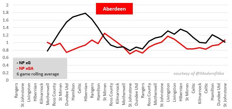 Aberdeen v Celtic (Preview)