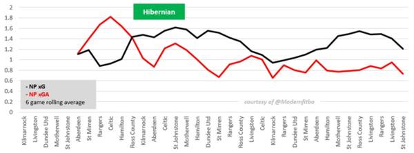 Hibernian v Celtic (Preview)