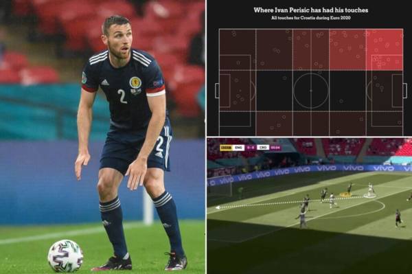 How Scotland can beat Croatia