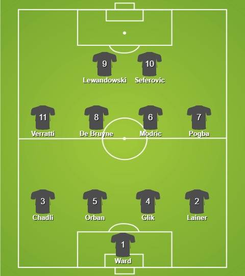 Stats team of the Euros (3rd round)