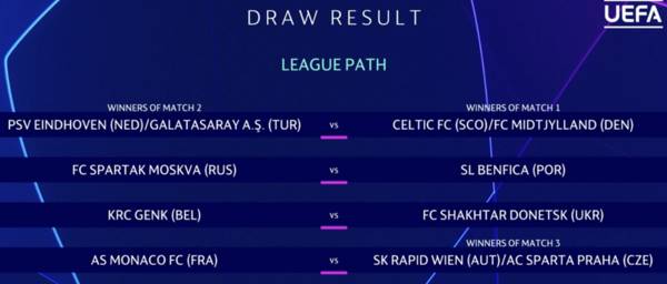 Celtic Face Dutch Or Turkish Giants