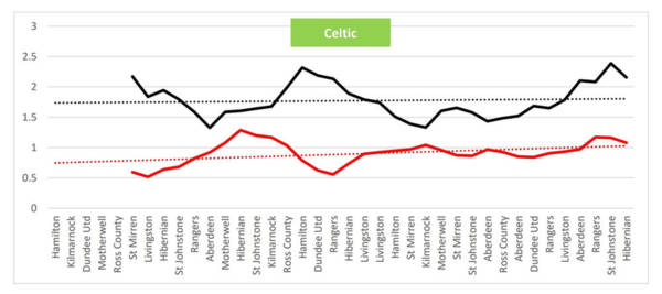 XG .. explained