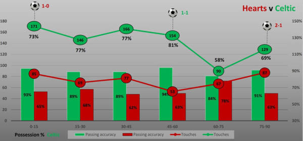 Celtic v Hearts (Preview)