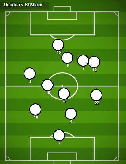 Celtic v St Mirren (Stats Preview)