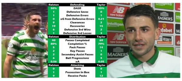 Ralston, Taylor and Remembering Why Celtic By Numbers Started