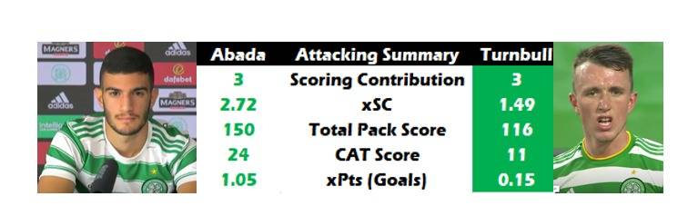 The Abada – Turnbull Shoot Out