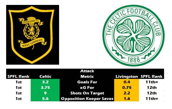 Livingston Preview