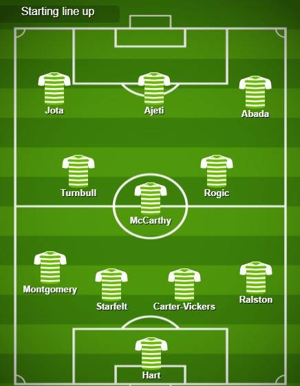 Match Stats (Celtic v Raith Rovers)