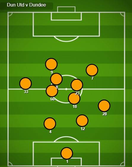 Preview (Celtic v Dundee Utd)