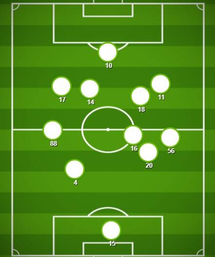 Match Stats (Celtic v Dundee Utd)