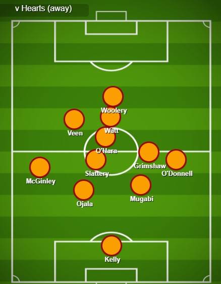 Preview (Motherwell v Celtic)