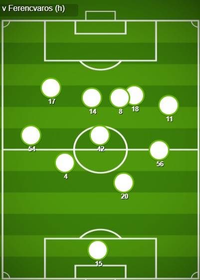 Match Stats (Celtic v Ferencvaros)