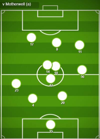 Match Stats (Motherwell v Celtic)