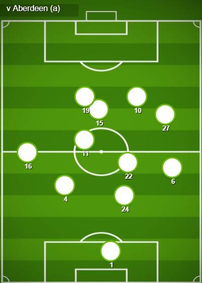 Preview (Hibernian v Celtic)