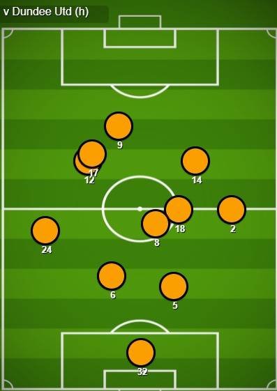 Preview (Celtic v Livingston)