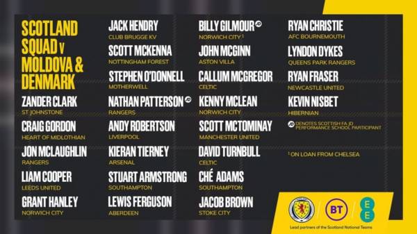 Forrest and Ralston miss out in Scotland Squad for World Cup qualifiers