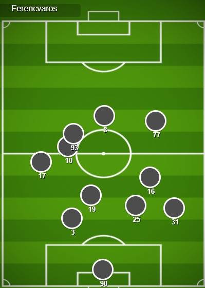 Preview (Ferencvaros v Celtic)