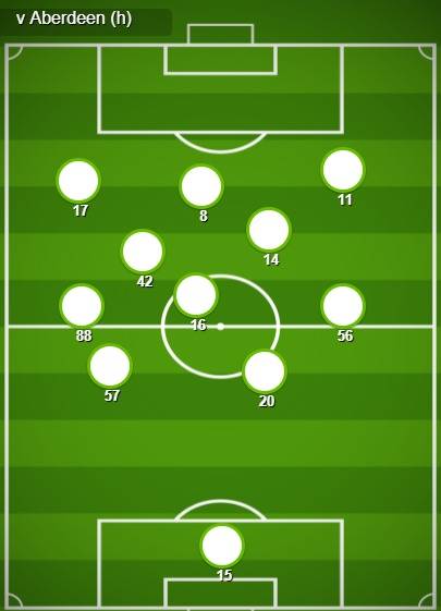 Match Stats (Celtic v Aberdeen)