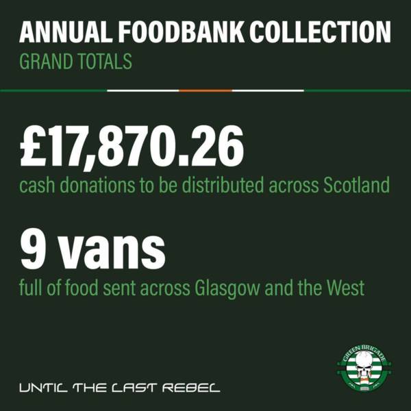 9 Vans Full Of Food And £17,870.26: Celtic Support’s Tremendous Generosity At Green Brigade Annual Foodbank Collection