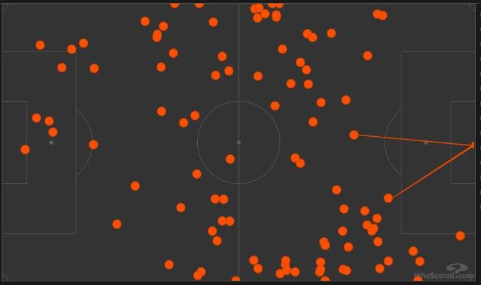 Match Stats (Celtic v Hearts)