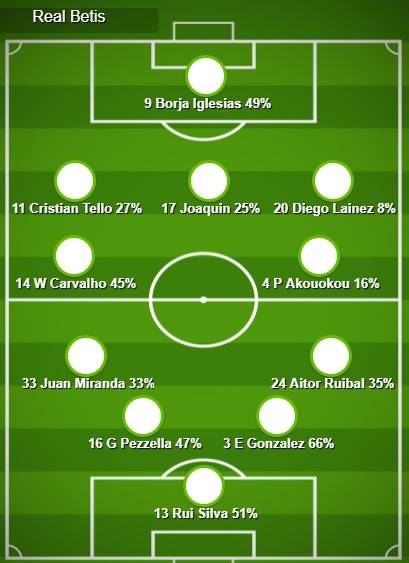 Preview (Celtic v Real Betis)