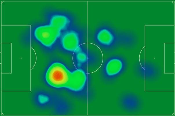 Match Stats (Alloa v Celtic)