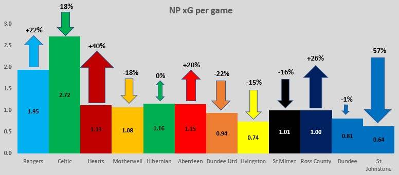 Match Preview (Hearts v Celtic)