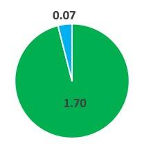 Match Stats (Celtic v Rangers)