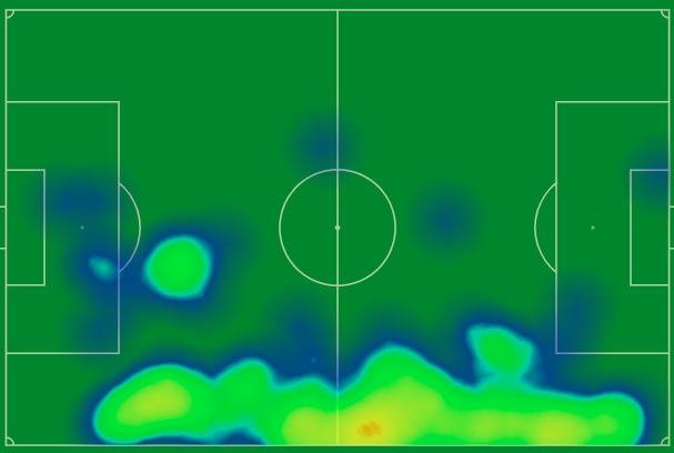 Match Stats (Celtic v Bodo-Glimt)