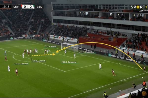 Analysing Celtic’s set-piece struggles: Lack of aggression, zonal marking and Hart not commanding his six-yard box