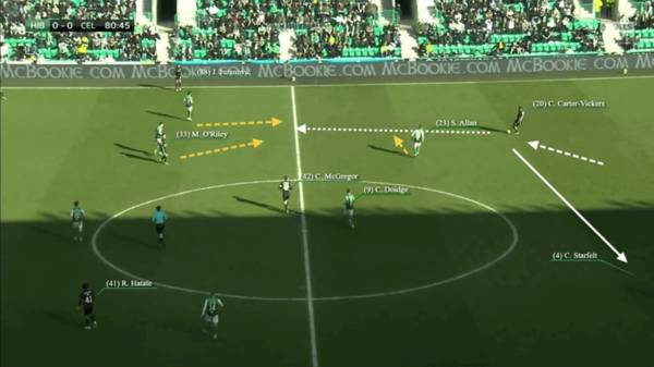 Celtic centre-backs and build-up play: Why it’s crucial, Starfelt and Carter-Vickers’ limitations and missing Ajer