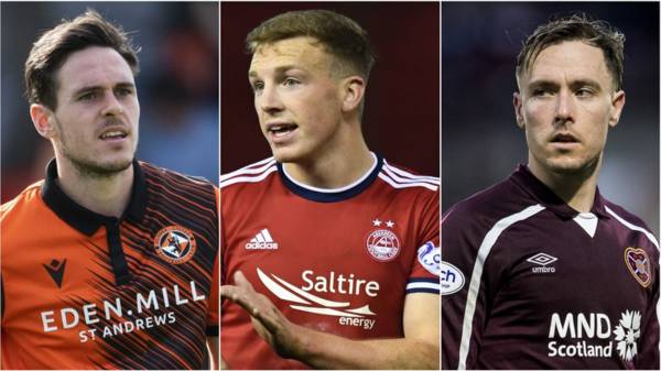 Scottish Premiership Team of the Month