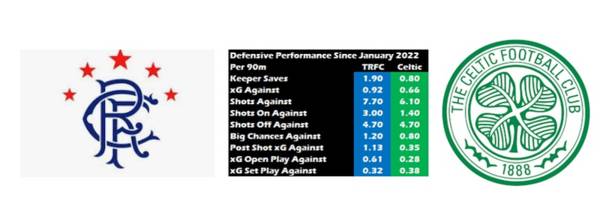 Derby Form – Tale of the Tape