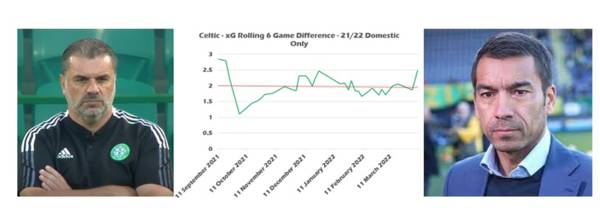 Why Celtic Should Win The Title