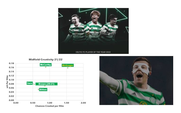 POTY Nominee: Callum McGregor